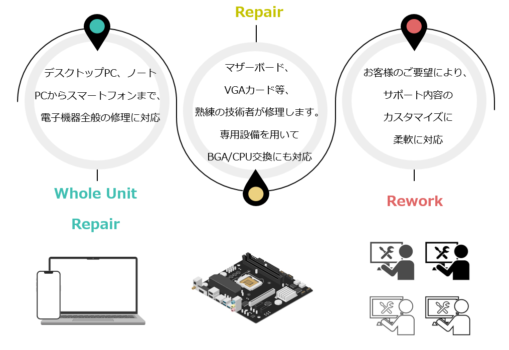 修理